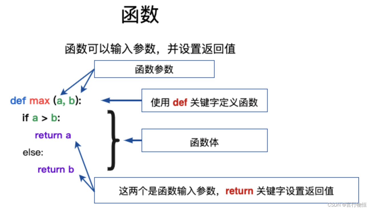 Python学习笔记——基本类型、函数、输入和输出