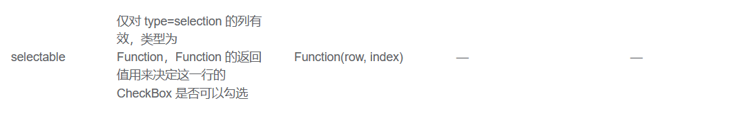selectable属性描述