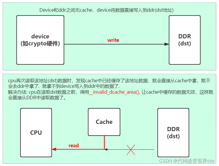 在这里插入图片描述 在这里插入图片描述
