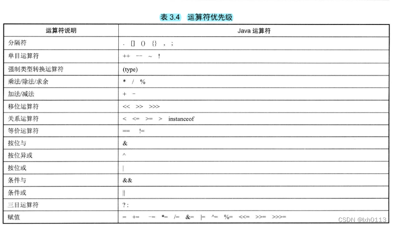 2023/3/14总结