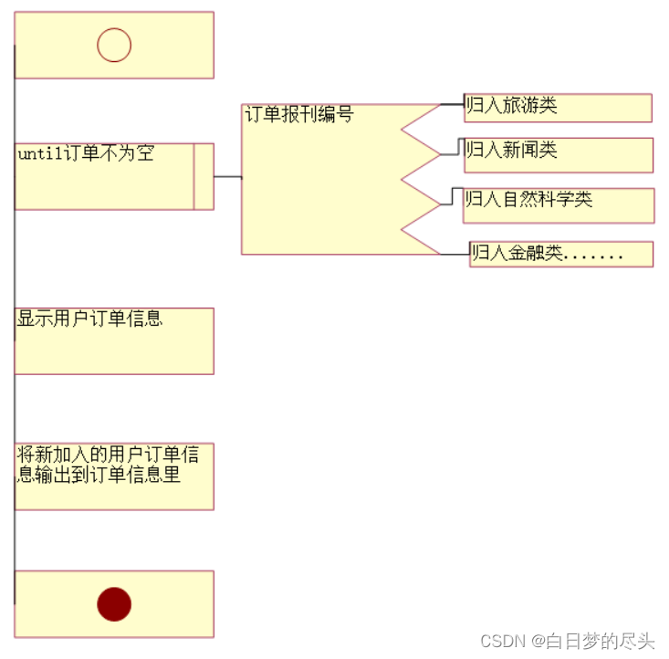 分享画PAD图的软件-PADFlowChart