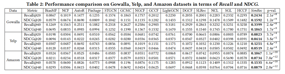 【论文阅读】Graph-less Collaborative Filtering