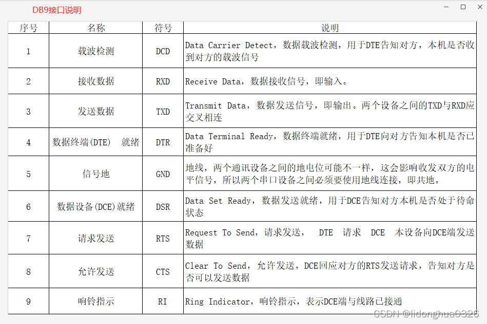 硬件DB9接口定义
