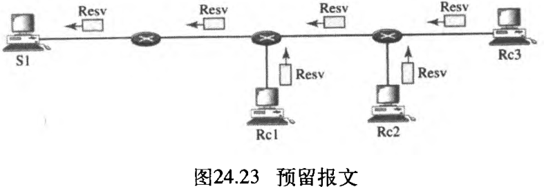 图24.23 预留报文