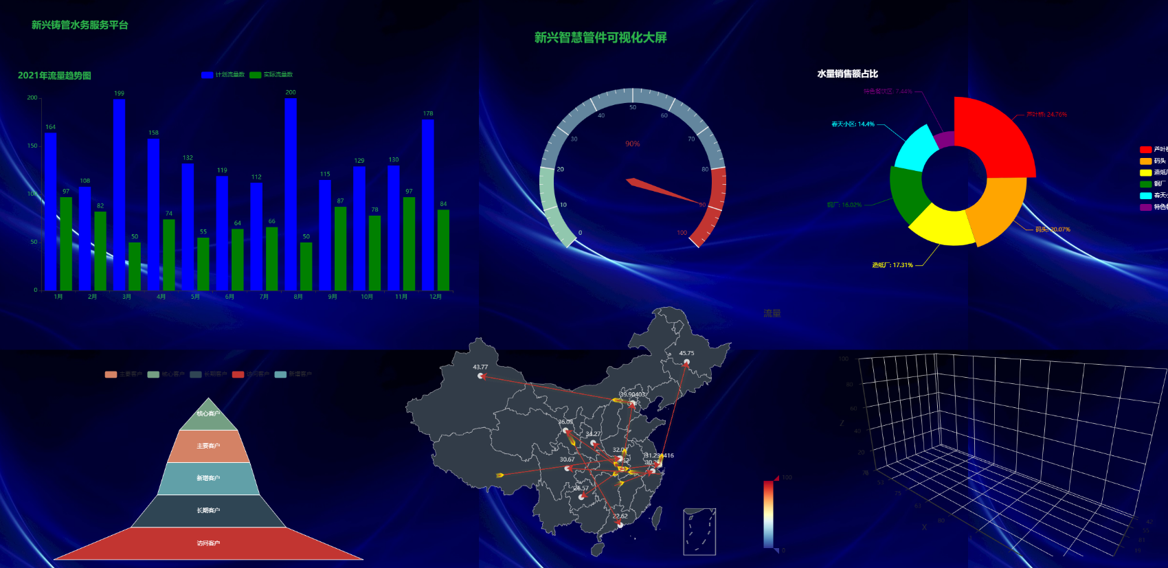 python_pychart_geo-CSDN博客