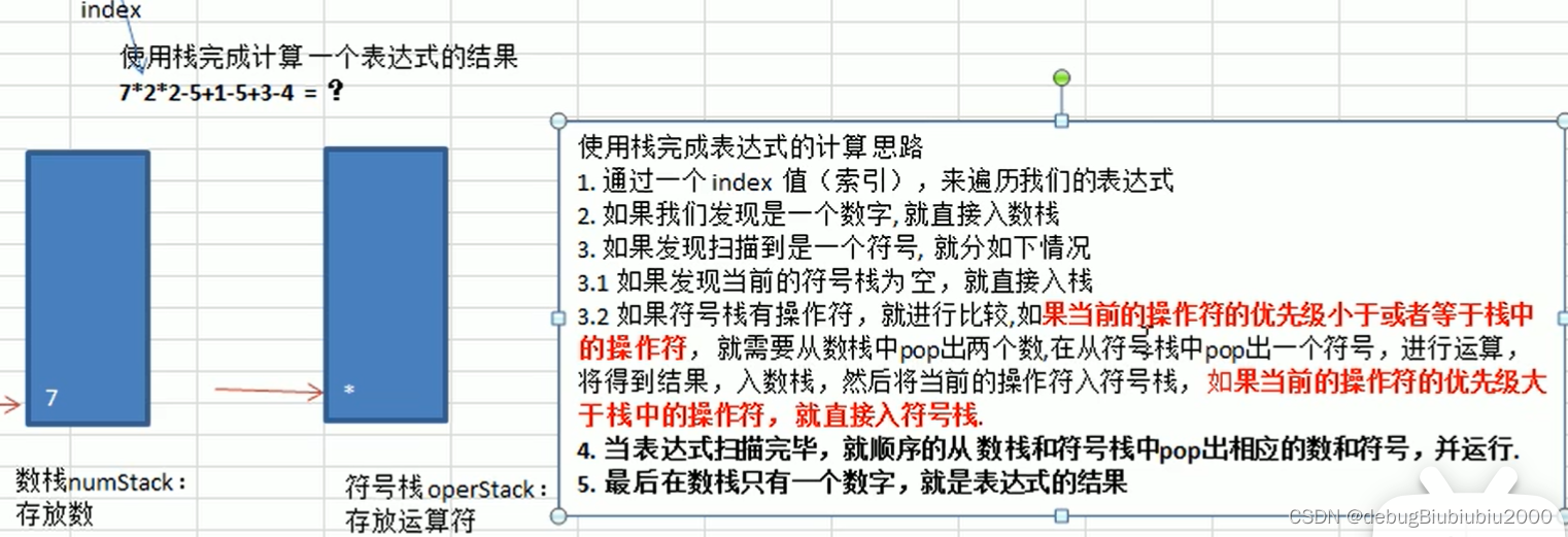 python 栈、用栈实现综合计算器