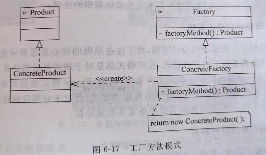 工厂模式结构图