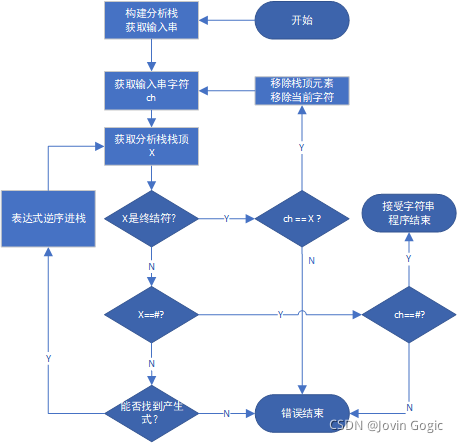 字符串分析流程图