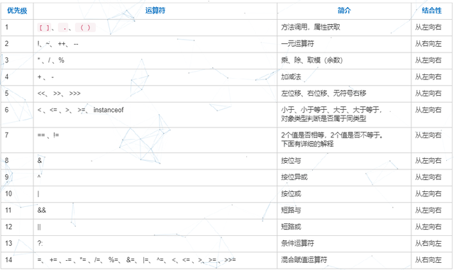 重学Java二之程序设计基础（Java基础语法）