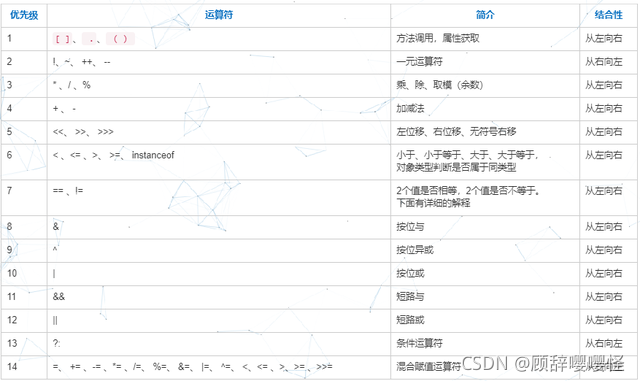 重学Java二之程序设计基础（Java基础语法）