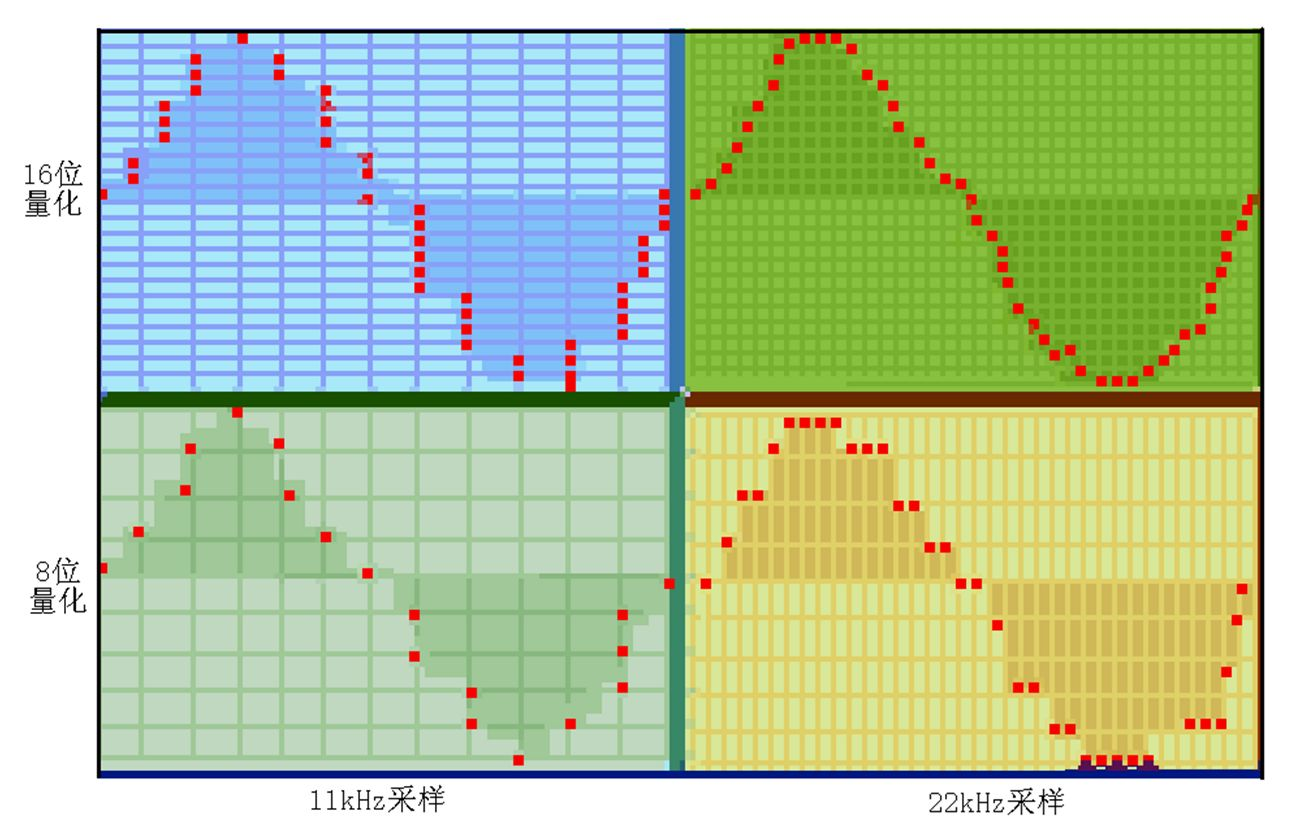 音频格式对ASR模型的影响