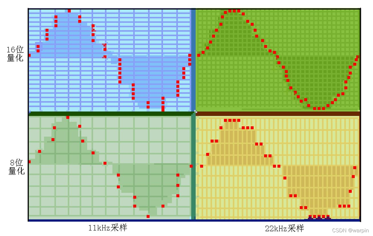 音频格式对ASR模型的影响