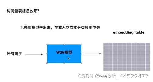 中文文本分类