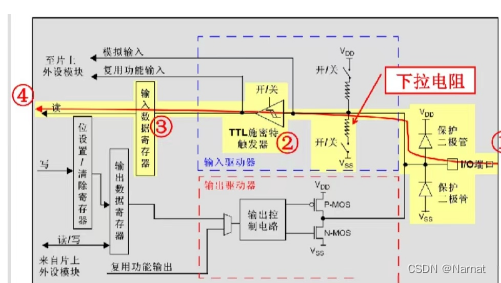 Stm32_标准库_6_八种输入出模式