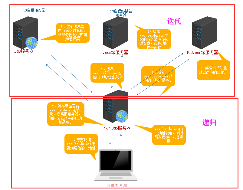 dns解析线路（dns地址解析过程） dns分析

线路（dns地点
分析

过程）〔dns 分析〕 新闻资讯