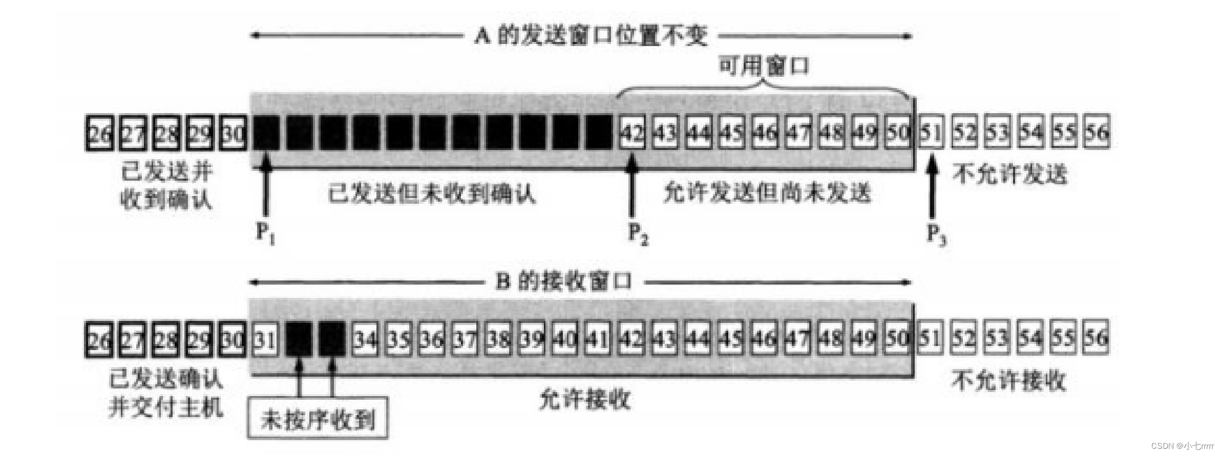 [外链图片转存失败,源站可能有防盗链机制,建议将图片保存下来直接上传(img-Hi2NT3wH-1682647946437)(D:/学习/JAVA/面经/面试题整理版本.assets/image-20220912110413910.png)]