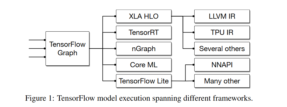 Figure1