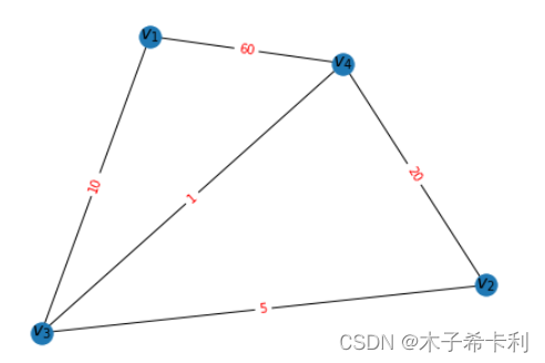 个人数学建模算法库之图的创建与可视化