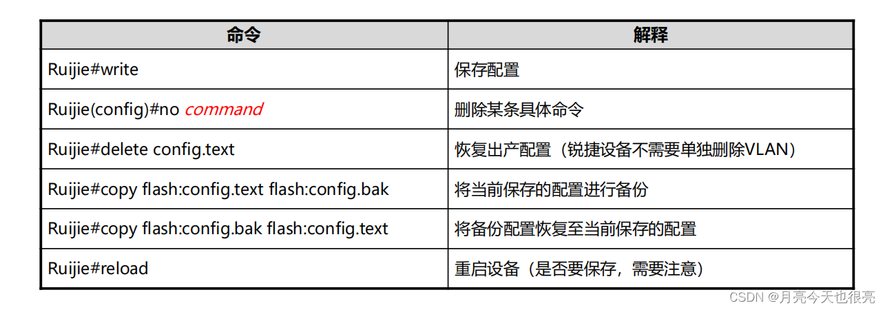 RGOS日常管理操作