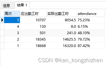 SqlServer按周统计，设置周六为每周第一天。sql数字类型直接添加百分号%