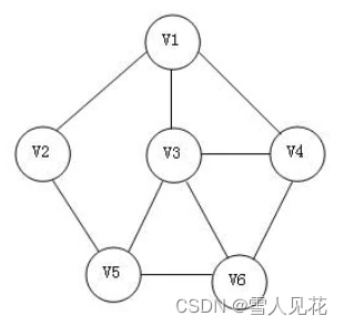 一般的无向图