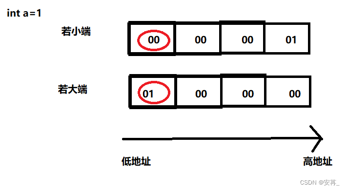 [外链图片转存失败,源站可能有防盗链机制,建议将图片保存下来直接上传(img-kDMOzDEv-1657982303261)(C:\Users\19271\AppData\Roaming\Typora\typora-user-images\image-20220715143941474.png)]