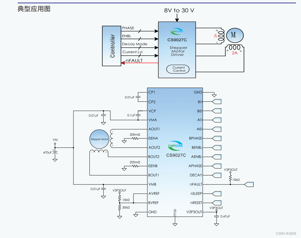 H桥电机驱动芯片CS9027C可pin对pin兼容DRV8812