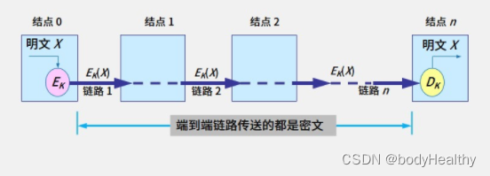 网络安全概述——常见网络攻击与网络病毒、密码体制、安全协议等