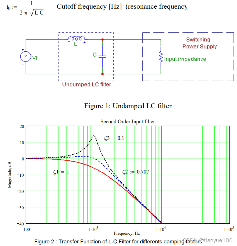 Input Filter to reduce Conducted Emissions_鈥淒esign techniques for ...