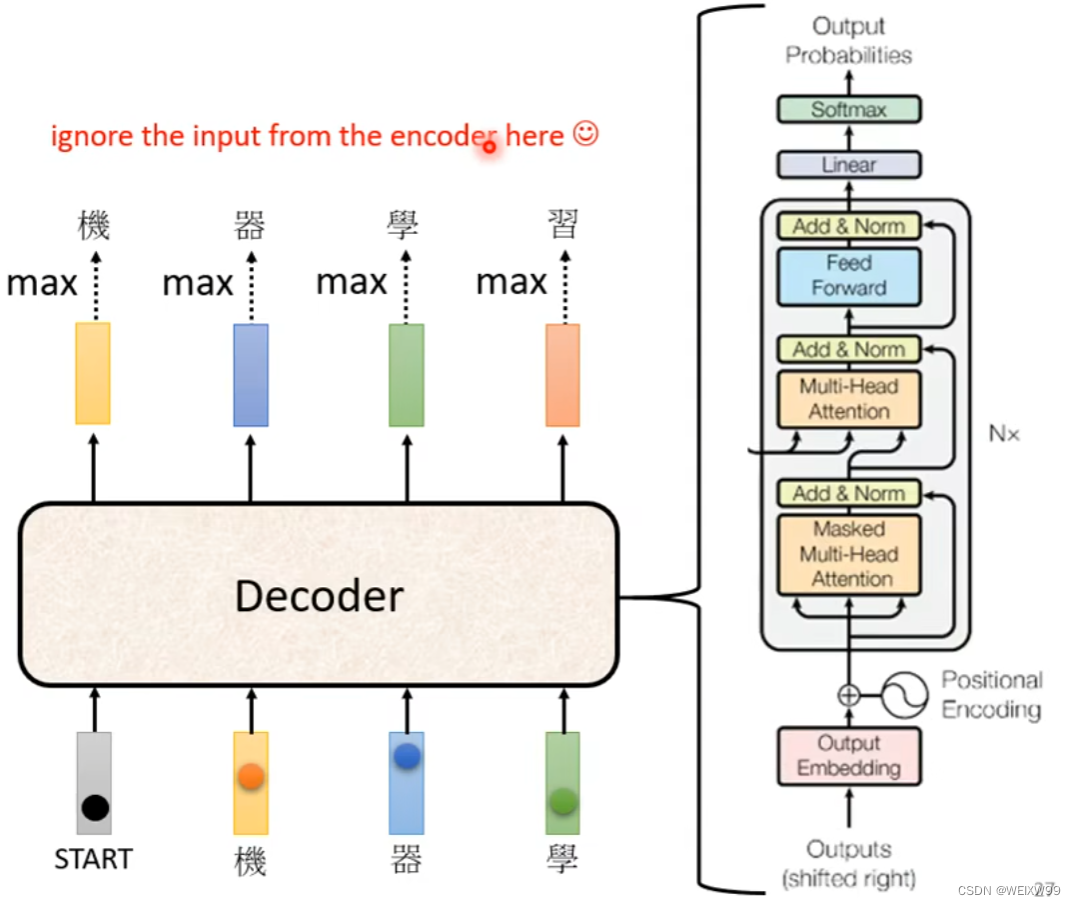 Transformer——Sequence-to-sequence的理解_seqtoseq transformer-CSDN博客 image.