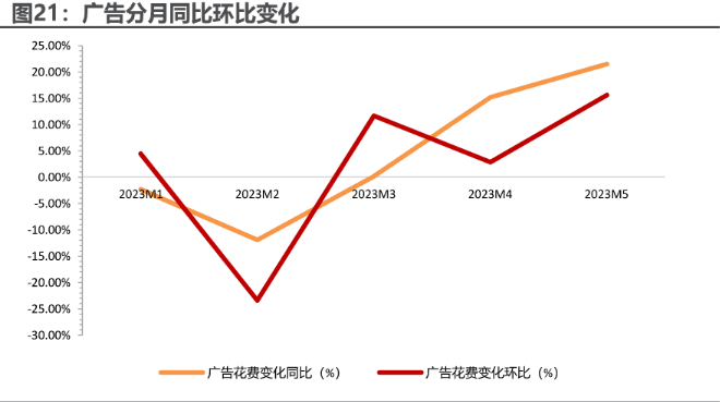 2023 世界人工智能大会顺利召开，持续关注 AI+ 应用发展趋势