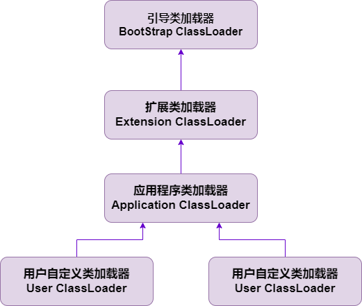 结构展示