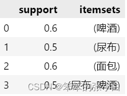 利用python实现Apriori关联规则算法