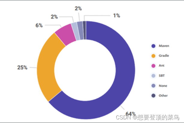 [外链图片转存失败,源站可能有防盗链机制,建议将图片保存下来直接上传(img-xXTUHFLi-1668243181976)(assets/image-20210726155212733.png)]