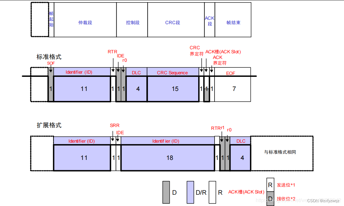 【CAN】CAN通信基础