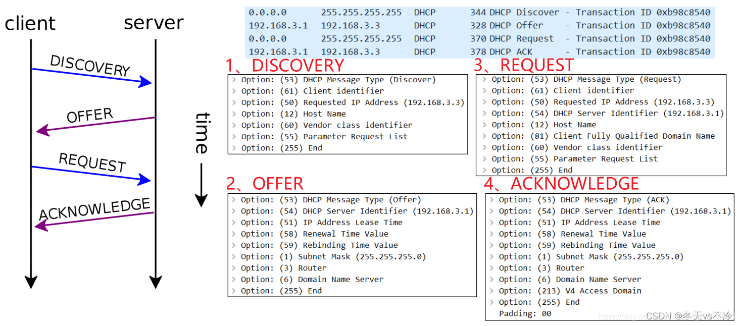 网络协议(九)：应用层（域名、DNS、DHCP）