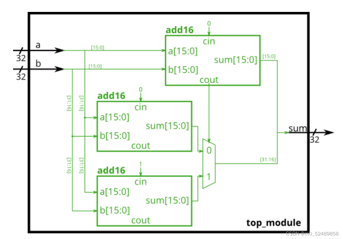 Бинарный вход HDL. Verilog-a Switch Module.