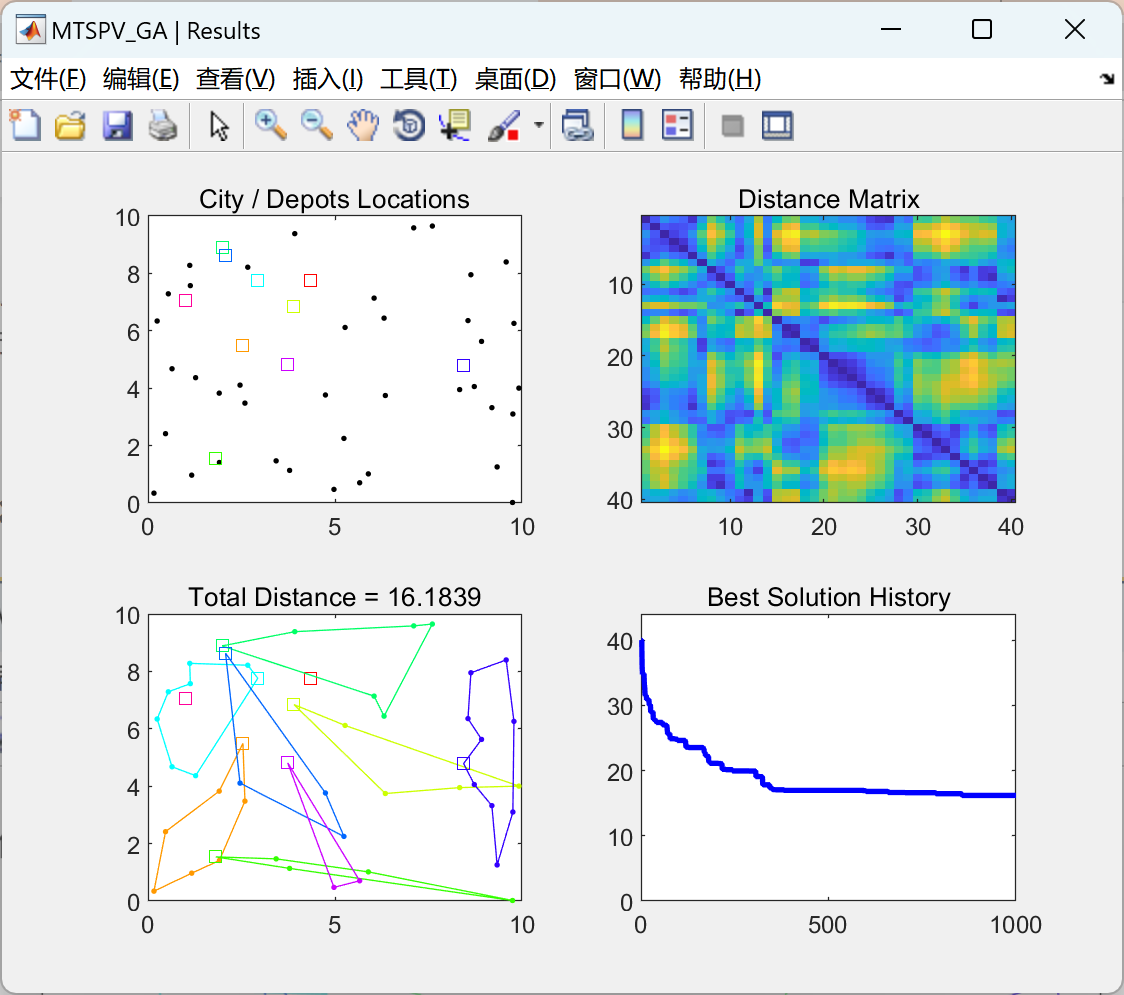 基于遗传算法解决的多仓库多旅行推销员问题（Matlab代码实现）