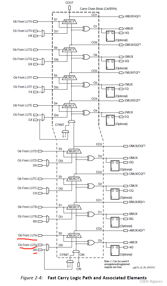 Fast Carry Logic Chain(FPGA) - Programmer Sought