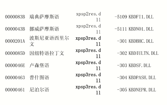 注册表的维护与优化，硬核实操讲解