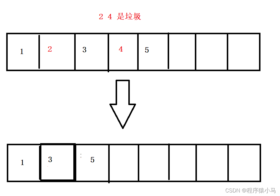 深度剖析JVM三个面试常考知识点