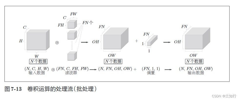 深度学习总结