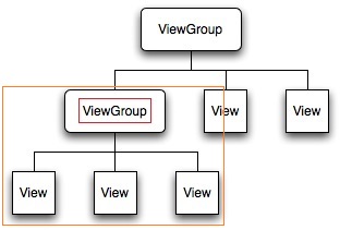 ViewGroup.jpg