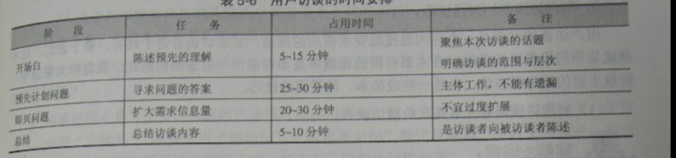 软件需求分析-需求开发-需求定义与需求捕获