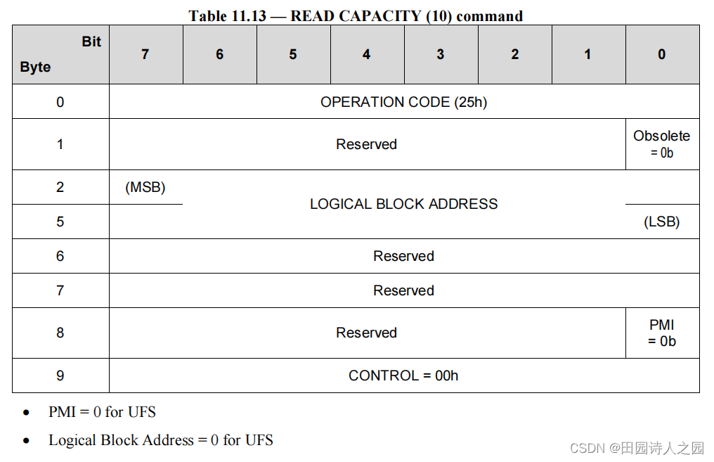 UFS 9 UAP SCSI Commands（4）_read capacity(10) failedCSDN博客