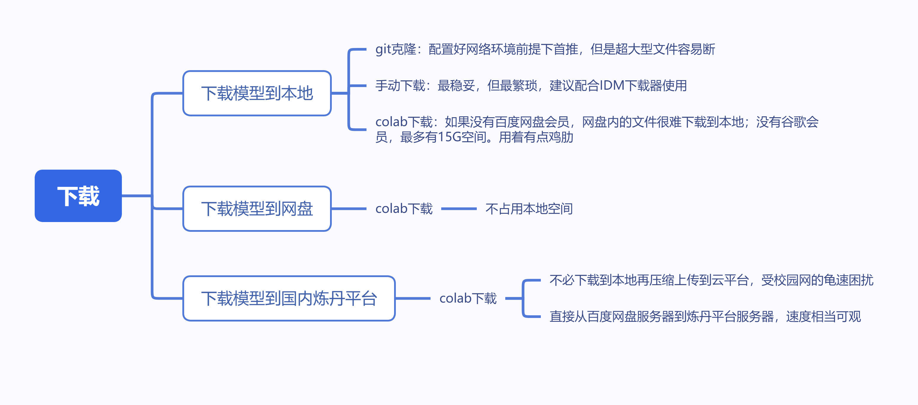 如何将 huggingface上的模型文件下载到本地