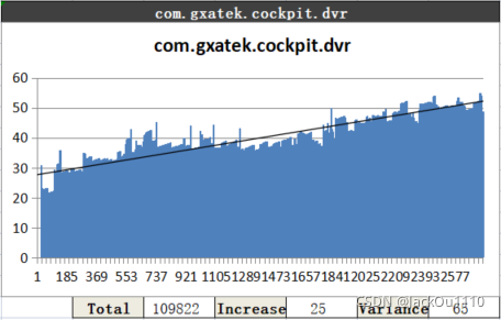 GOS2DVR