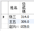 数据库学习笔记（4）——SQL语言之DQL