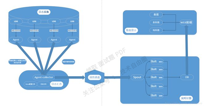 Figure 4 Real-time analysis system architecture diagram