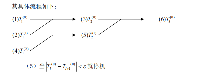 Romberg算法（C语言实现）_编程序实现romberg方法-CSDN博客